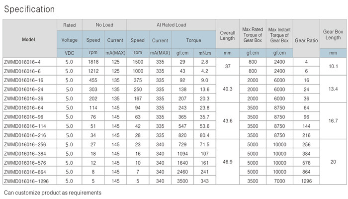 ΢�ͼ��ٵ��