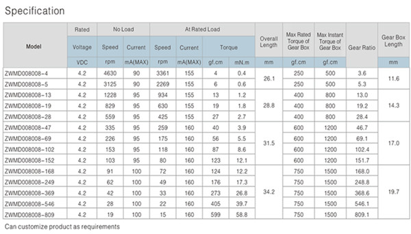 С�ͼ��ٵ�����ƹ��